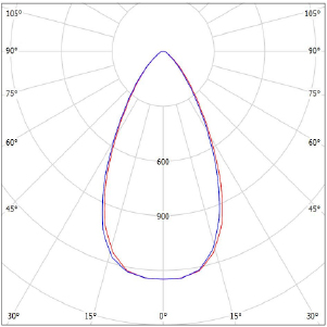 XZ-FL(NEW JEEP)-60.IES